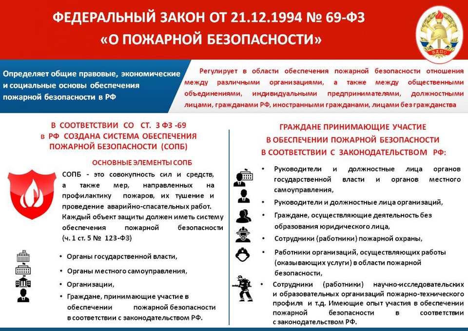 Закон РФ о пожарной безопасности: основные положения, требования, ответственность